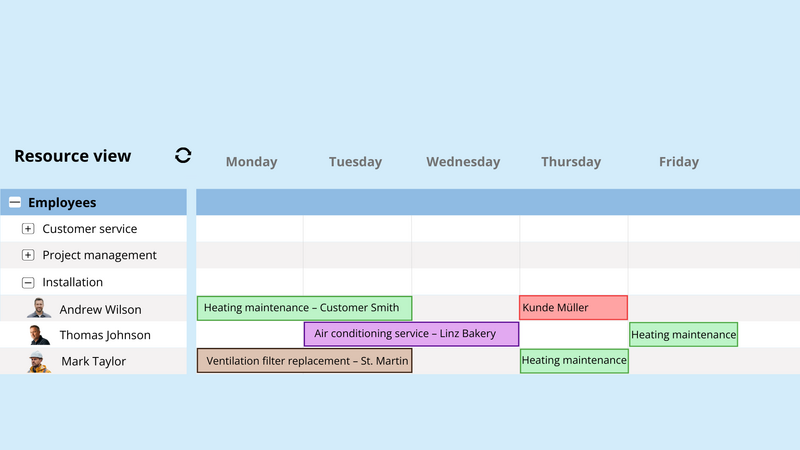 Digitale Ressourcenübersicht mit Mitarbeiterplanung und Serviceeinsätzen im Wochenplan