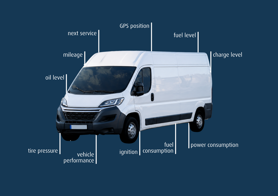 Sensors on the transporter