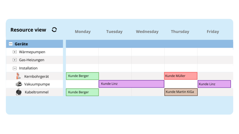 Digitale Ressourcenansicht zur Geräteplanung mit Einsatzzeiten im Wochenüberblick