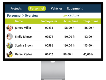 Digitale Personalübersicht mit Arbeitszeiten, Soll- und Ist-Stunden in der geocapture Software