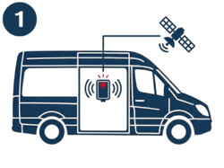 Transporter mit GPS-Sender